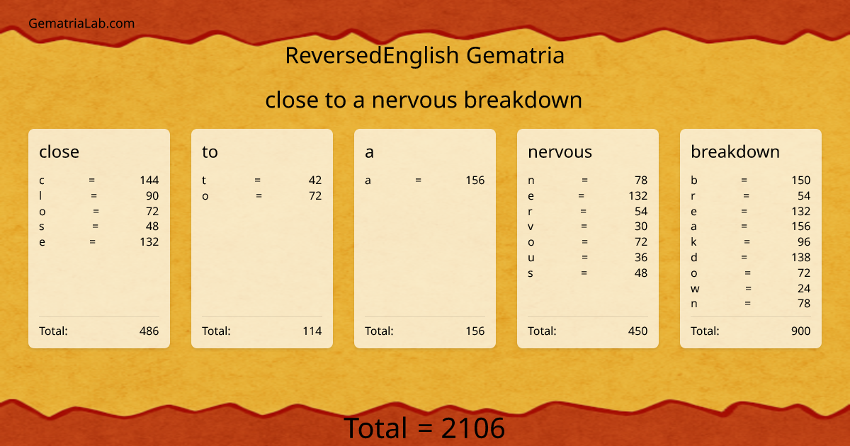 close to a nervous breakdown in reversedEnglish Gematria